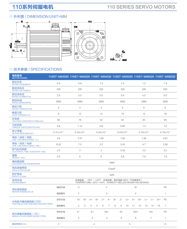 110系列伺服電機