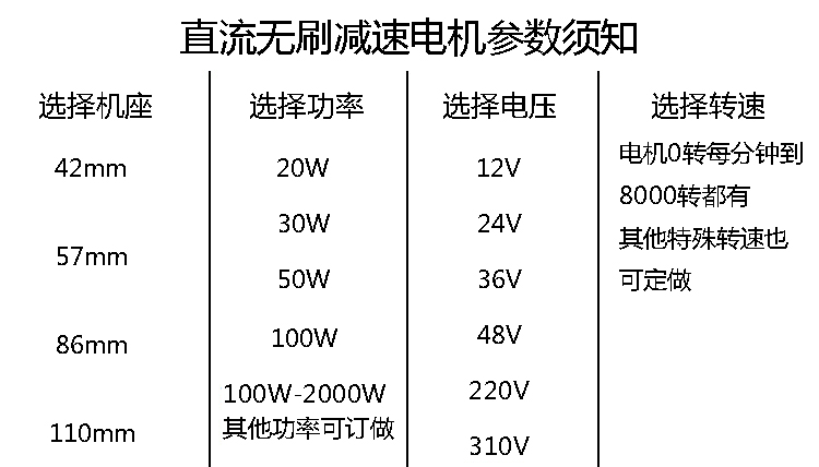 直流無(wú)刷電機(jī)選型說(shuō)明 直流無(wú)刷電機(jī)選型說(shuō)明