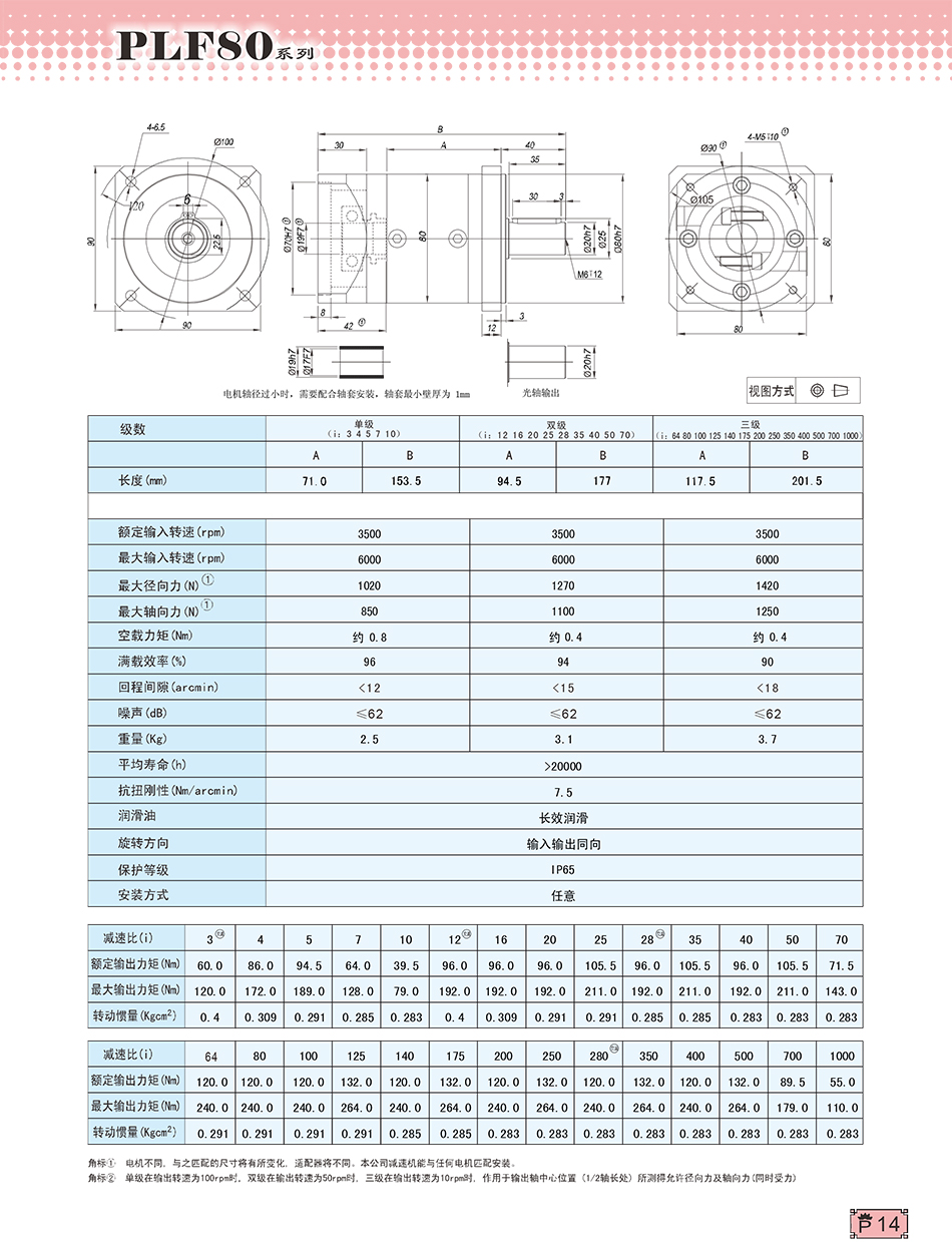 PLF行星減速機(jī)80系列