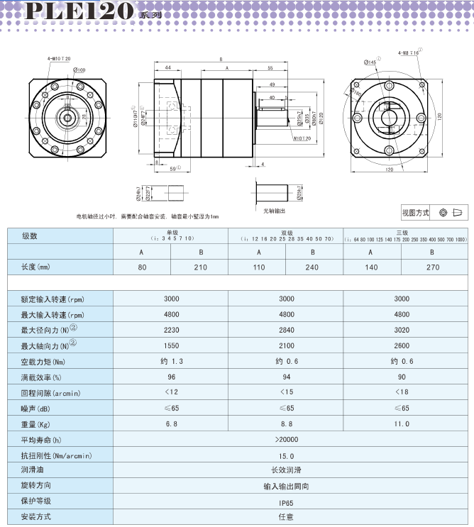 PLE120行星減速機